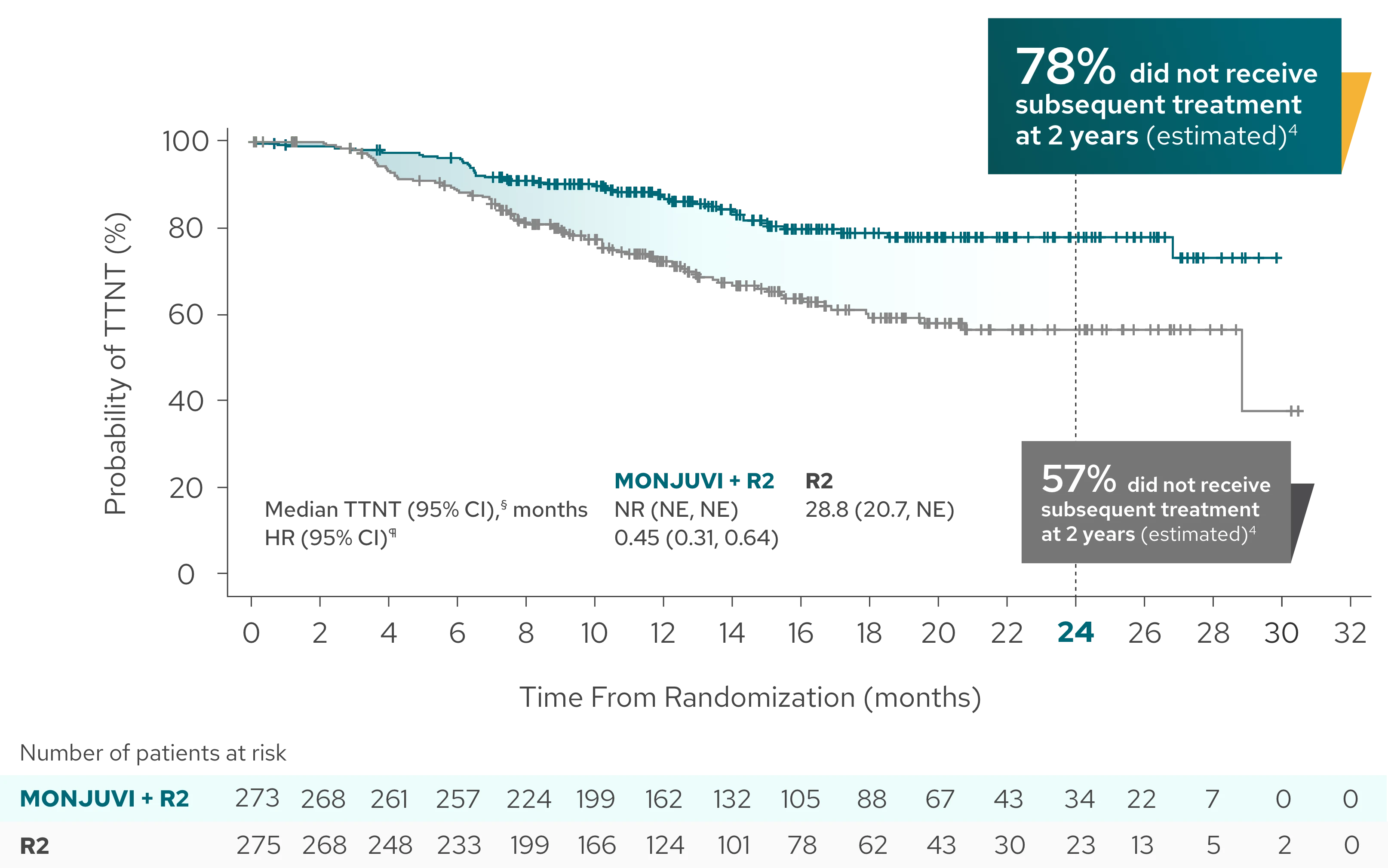 InmindResults-Graph3