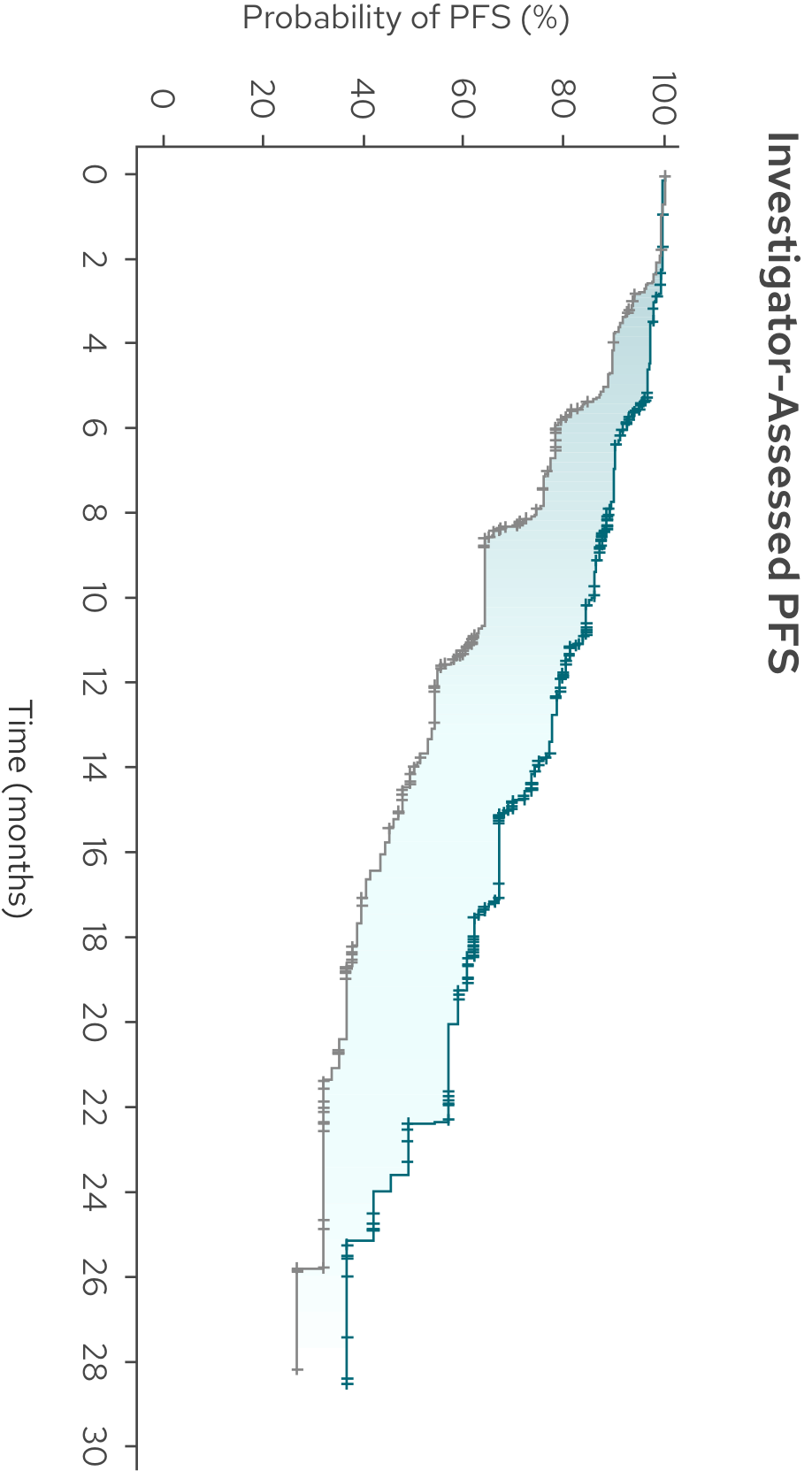 InmindResults-Graph1-Mobile