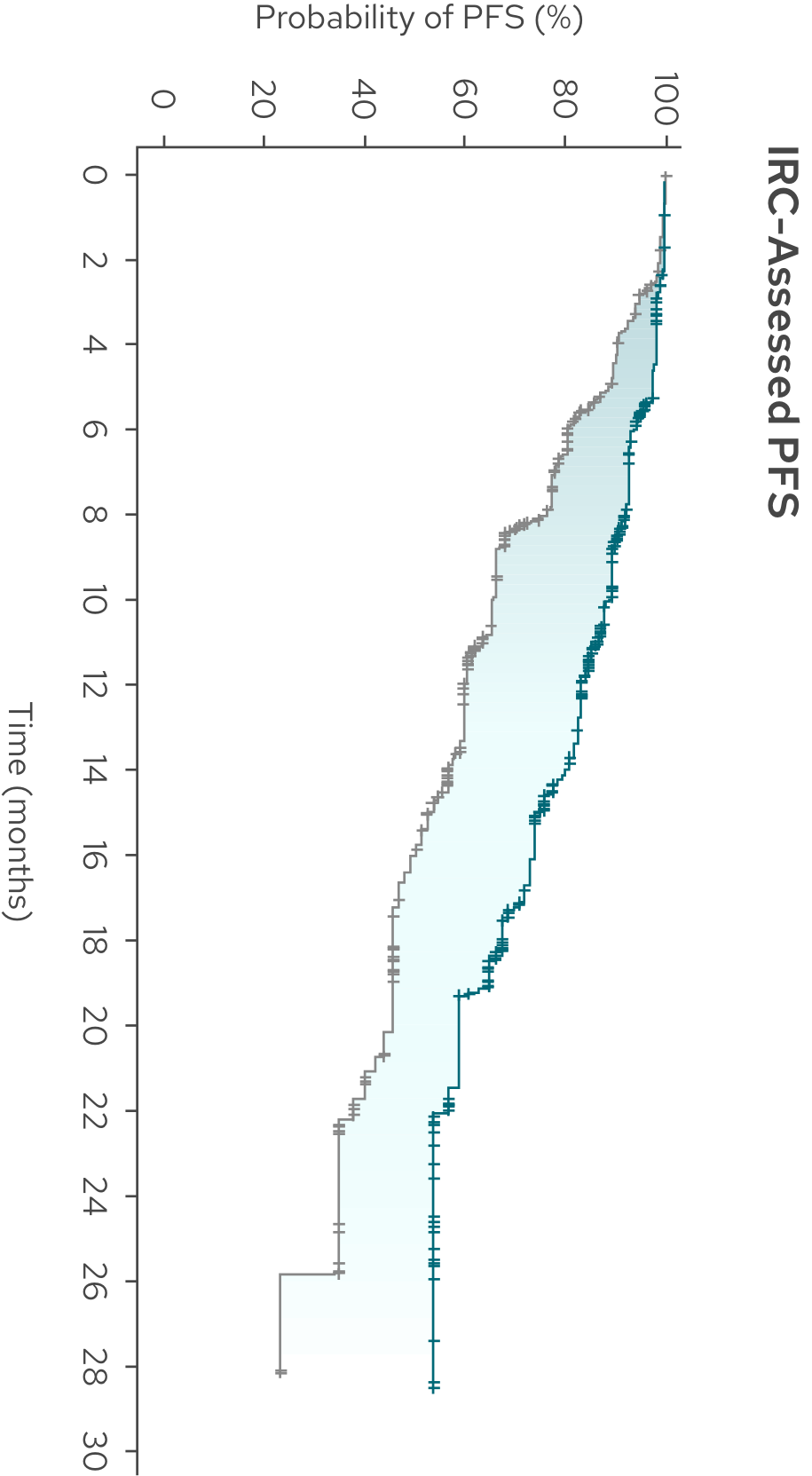 InmindResults-Graph2-Mobile