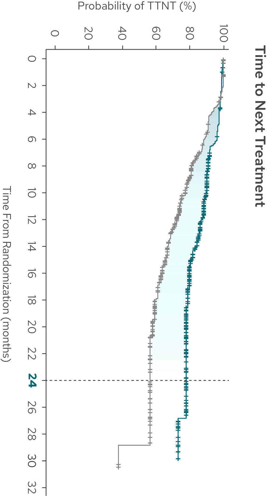 InmindResults-Graph3-Mobile