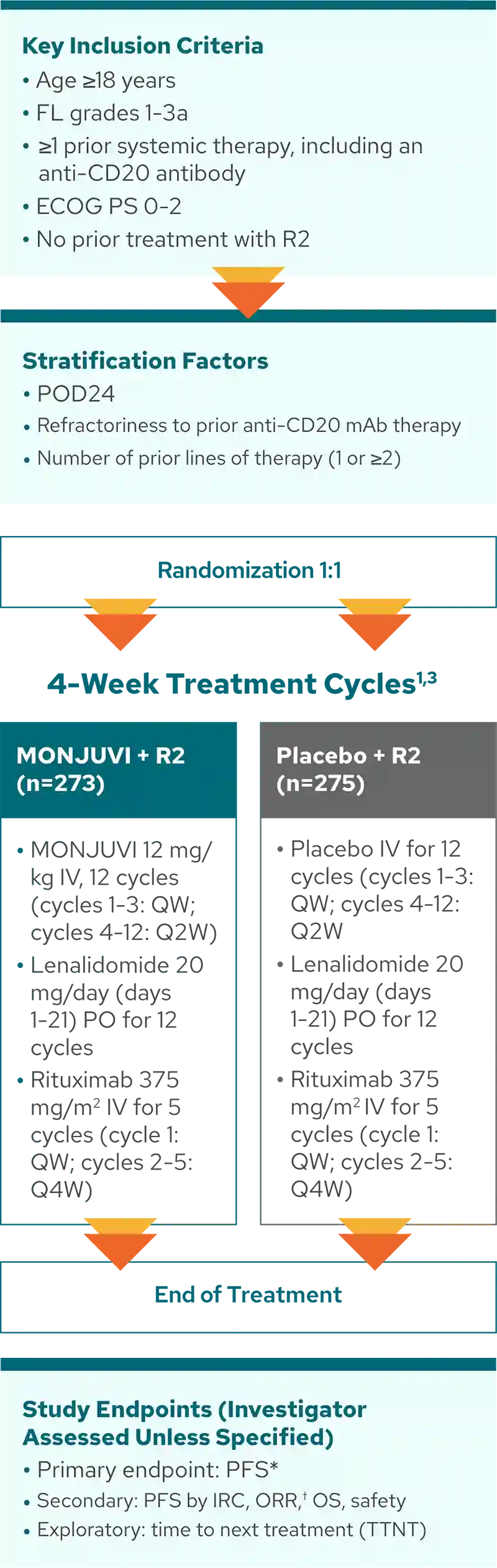 Efficacy-StudyDesignChart-Mobile