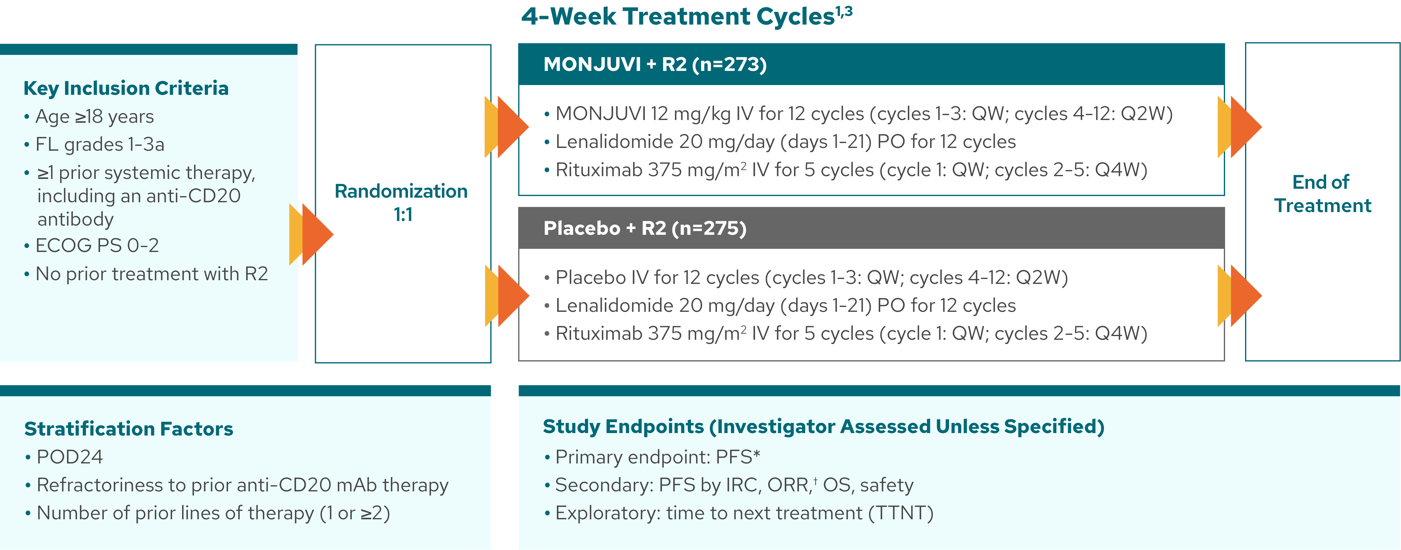 Study-Design-Chart-Desktop