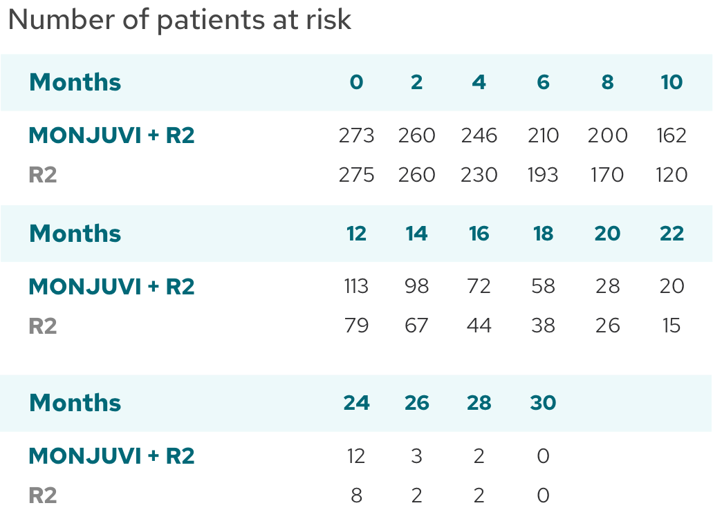 Inmind-Results-Table2-Mobile