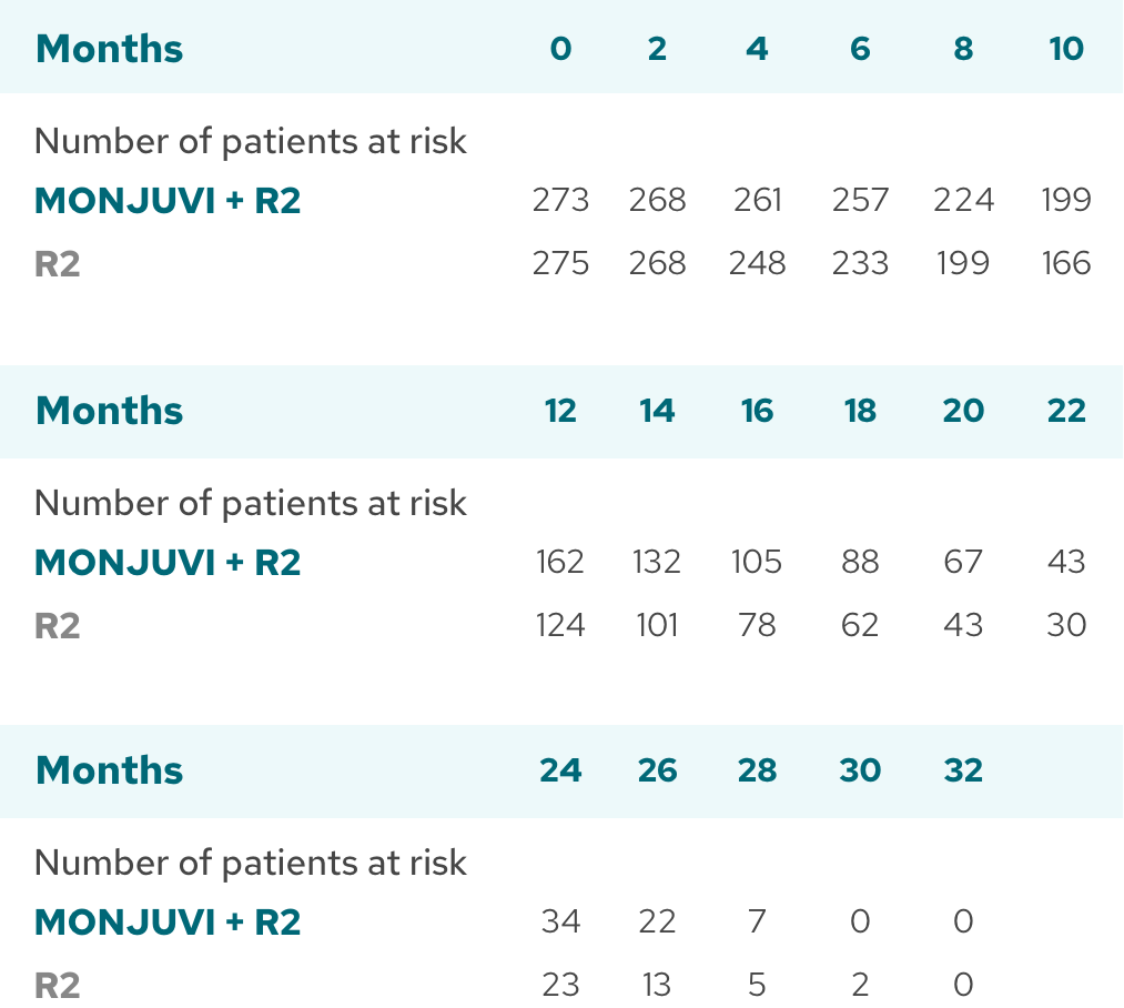 Inmind-Results-Table3-Mobile